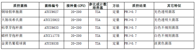 平板计数琼脂培养基微生物灵敏度试验