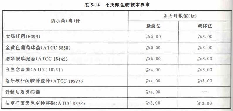 二氧化氯消毒剂杀灭微生物技术要求